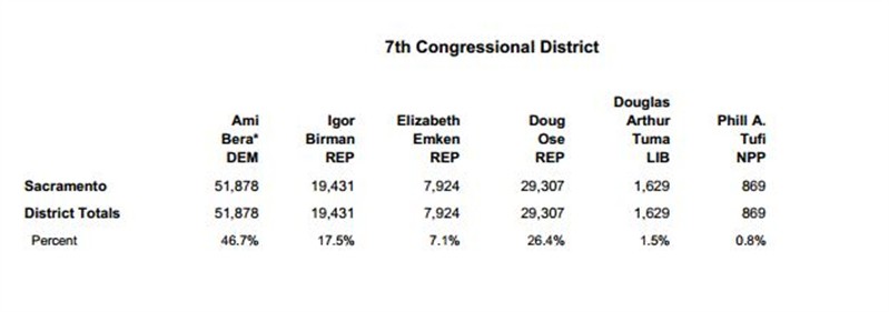 1013 Primary 2014 District 7 Results